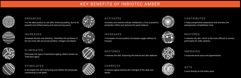 Inbiotec Amber dermal filler treatment for wrinkle reduction and facial volume restoration at Da Vinci Clinic